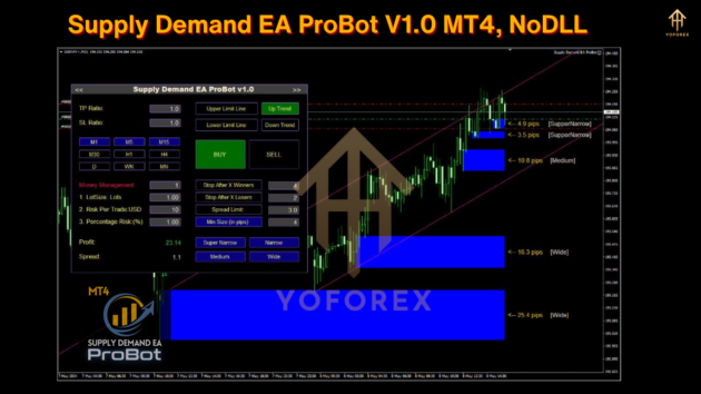 Supply Demand EA ProBot V1.0