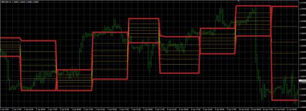 System Indicator MT4