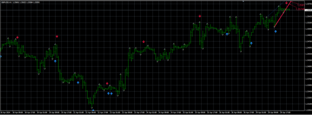 System Indicator MT4