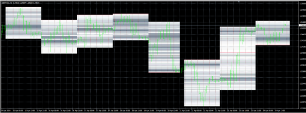 System Indicator MT4