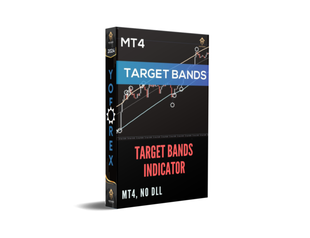 TARGET BANDS Indicator