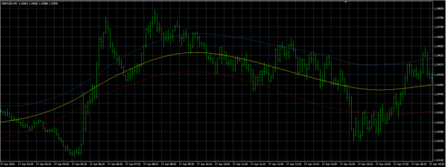 TREND FINDER Indicator MT4