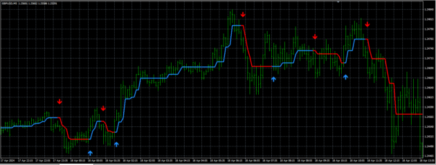 TREND FINDER Indicator MT4