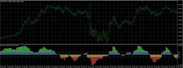 TREND FINDER Indicator MT4