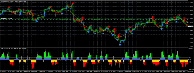 TREND FINDER Indicator MT4