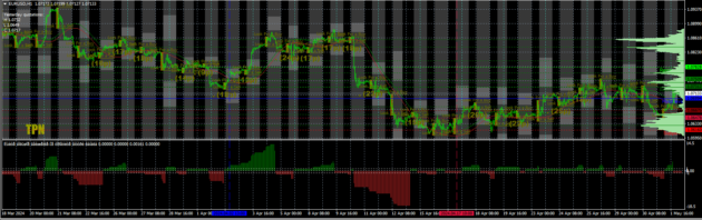 TrendPlus Indicator MT4