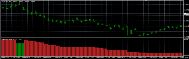 Trend Plus Breakout System Indicator MT4