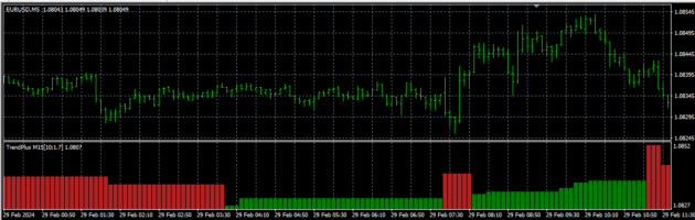 Trend Plus Breakout System Indicator MT4