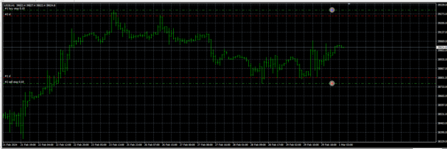 US30 Scalper EA V1.1 MT4 NoDLL