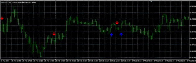 VUL Indicator MT4