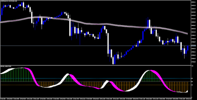 XK KEY Stoch Trend Indicator V2 MT5