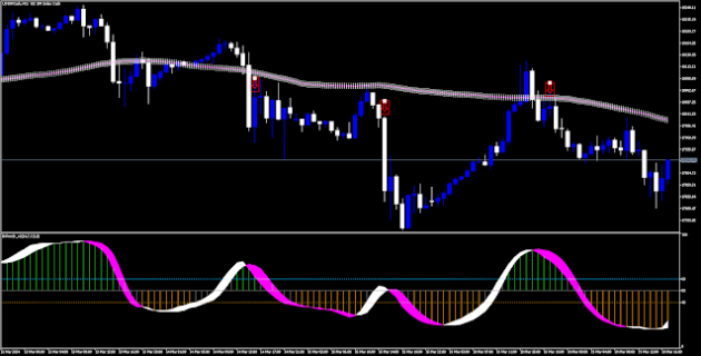 XK KEY Stoch Trend Indicator V2 MT5