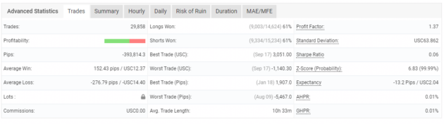 ZAB GRID MAX PROFIT EA V3.3 MT4 NoDLL