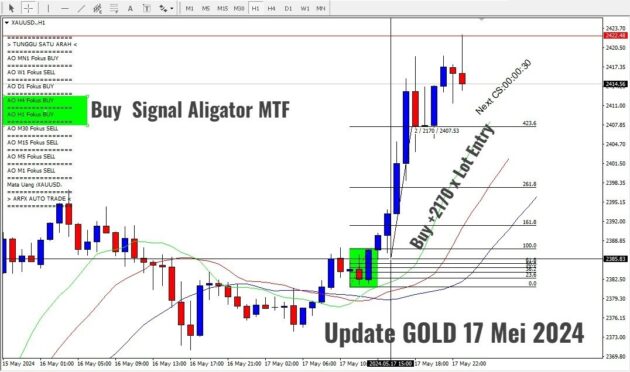 Aligator Multi Time frame Monitoring Indicator V1.0 MT4