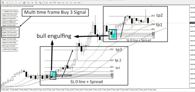 Aligator Multi Time frame Monitoring Indicator V1.0 MT4