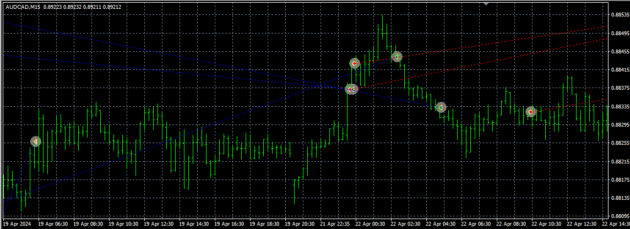 AUDCAD M15 EA MT4