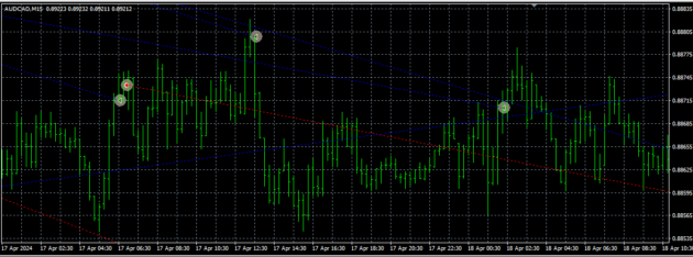 AUDCAD M15 EA MT4