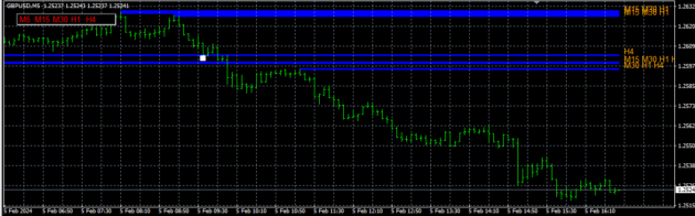 Brandiz Fx System Indicator MT4