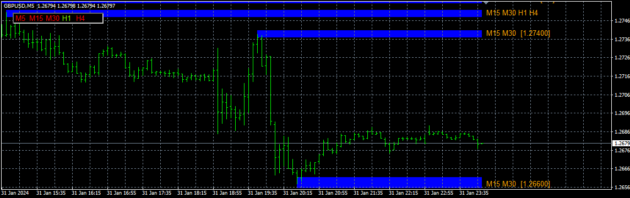 Brandiz Fx System Indicator MT4