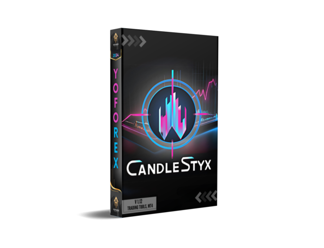 CandleStyx Trading Tools V1.12