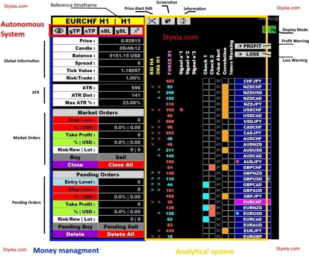 CandleStyx Trading Tools V1.12