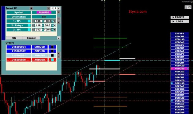 CandleStyx Trading Tools V1.12