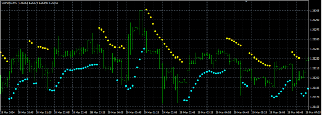 DKMST Indicator MT4