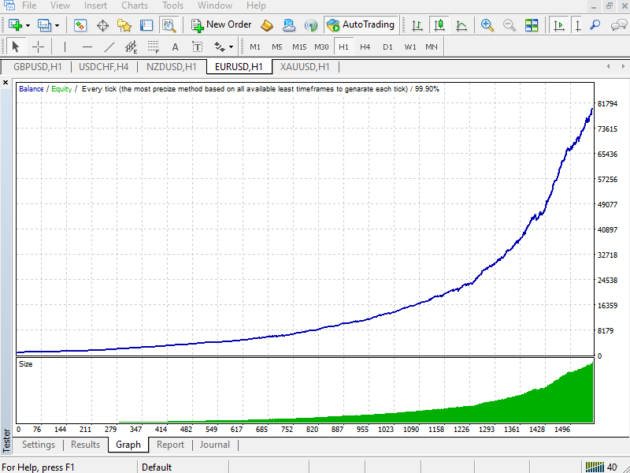 EA Blast EURUSD V1.0