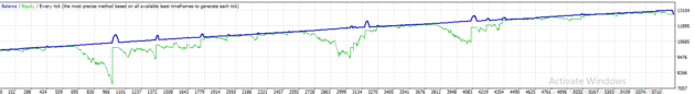 EA PABOTORO XAUUSD MT4