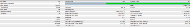 EA GOKIL V2.1 MT4 with Setfiles