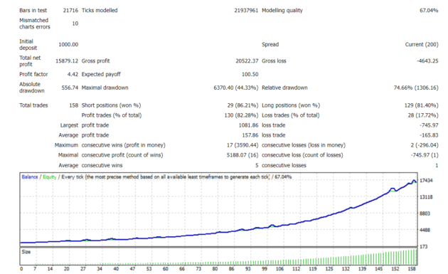 EA Medici V1.11 MT4