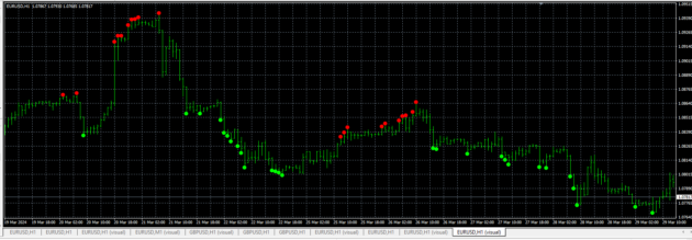 Forex Sniper Killer Entry Alert Indicator MT4