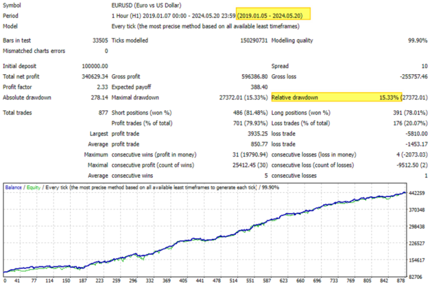 Forex Furious EA V1.0