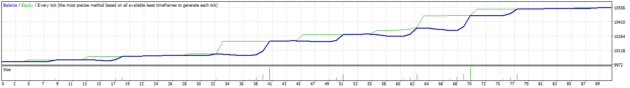 FX Gladiator EA MT4