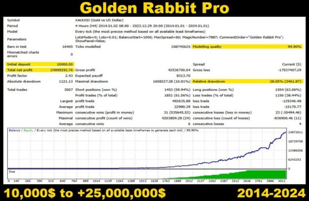 Golden Rabbit Pro EA V2.10