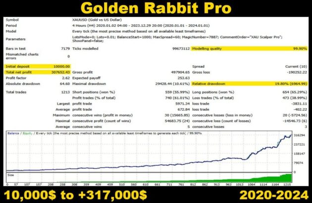 Golden Rabbit Pro EA V2.10