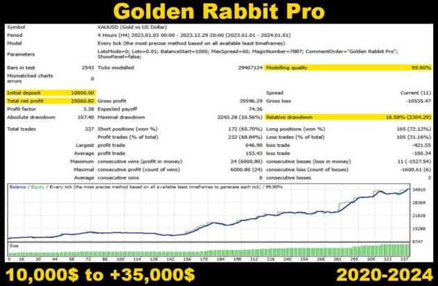 Golden Rabbit Pro EA V2.10