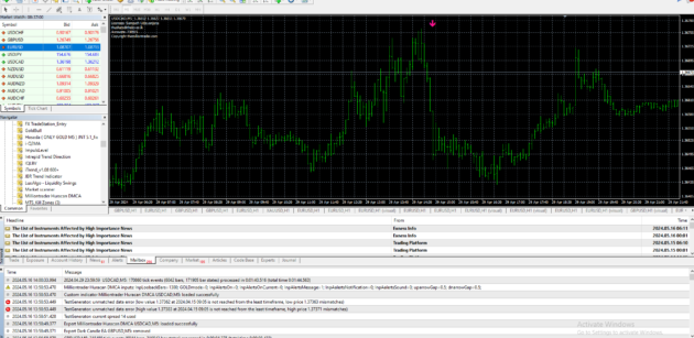 Milliontrader Huracan DMCA Indicator V2.0 MT4