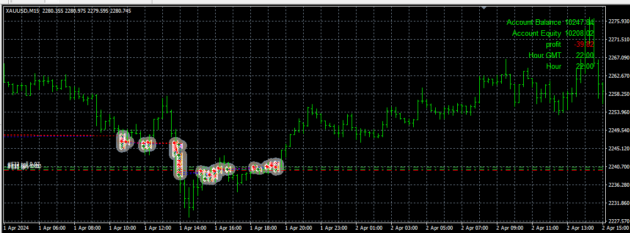 Hedging Profit EA MT4