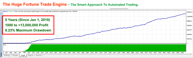 Huge Fortune Trade Engine EA V1.1 MT4