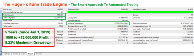 Huge Fortune Trade Engine EA V1.1 MT4