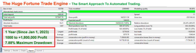 Huge Fortune Trade Engine EA V1.1 MT4