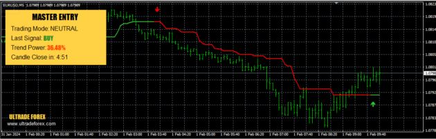 Master Entry Indicator MT4