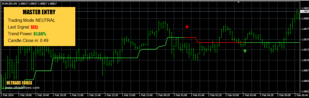 Master Entry Indicator MT4