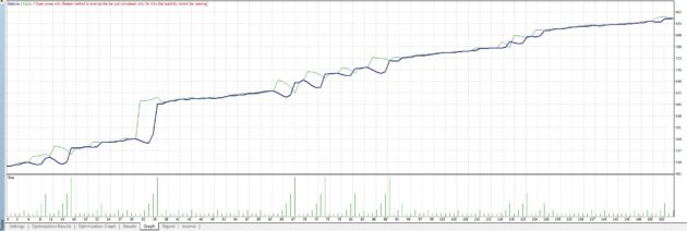 MarketTrader StBol EA V1.6