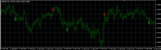 Oficial Indicator V2.0 MT4