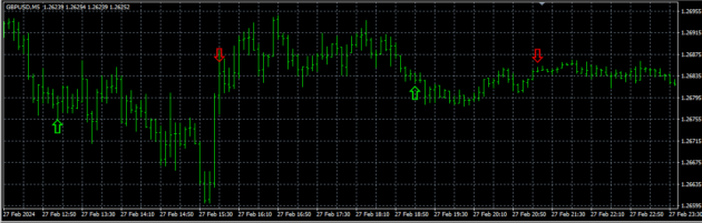 Oficial Indicator V2.0 MT4