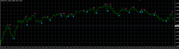 Ping Pong Indicator MT4