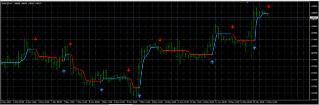 HalfTrend Filter CCI Indicator