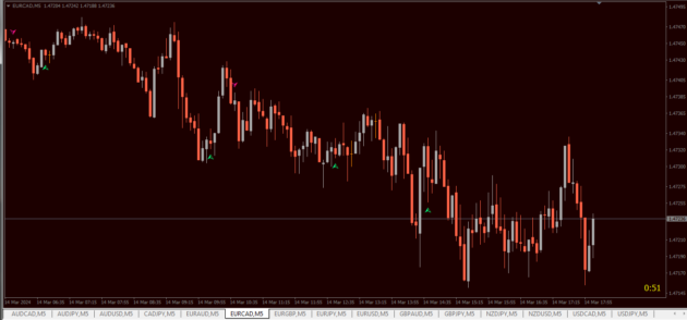 Space Signals Indicator MT4